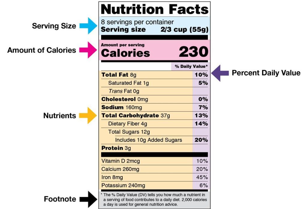 How to Read a Nutrition Label: A No-Nonsense&nbsp;Guide