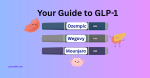 A colorful graphic featuring the text 'Your Guide to GLP-1' at the top, with three injection pens labeled Ozempic, Wegovy, and Mounjaro below. Icons of a stomach, brain, and pancreas are included to represent their health effects, set against a purple-to-blue gradient background